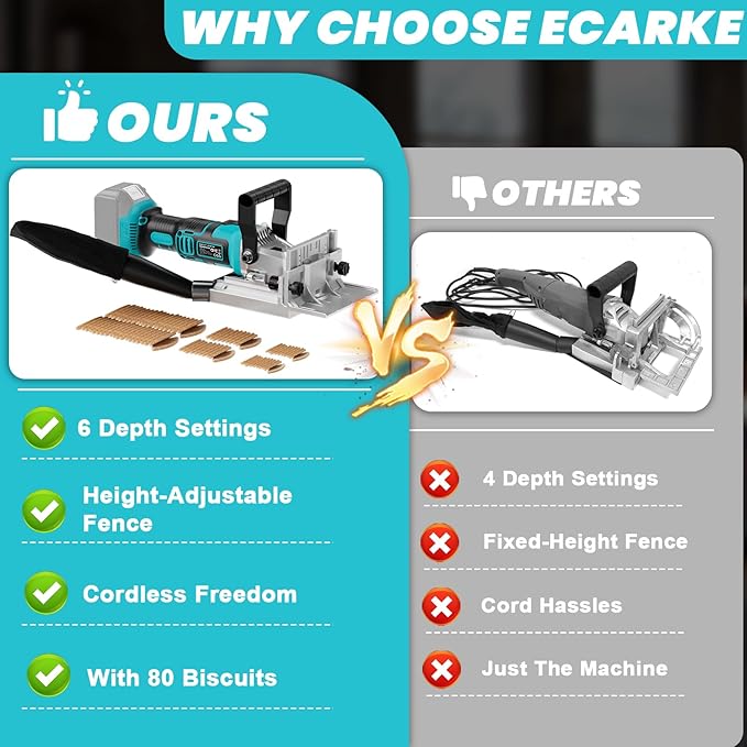 Ecarke Cordless Biscuit Joiner Compatible with Makita 18V Battery,Plate Joiner Kit with 80 wafers & Dust Bag, 11000RPM, 0-90째 Cutting, 6 Depth Settings, for Woodworking & Furniture Making-Tool Only