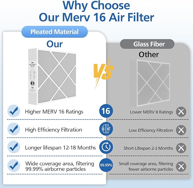 20x25x5 MERV 16 Air Filter Compatible with Lennox HCC20-28 MERV 16 Furnace Filter for HVAC System, Part Number HCF20-16, HCF20-10, 1 Pack