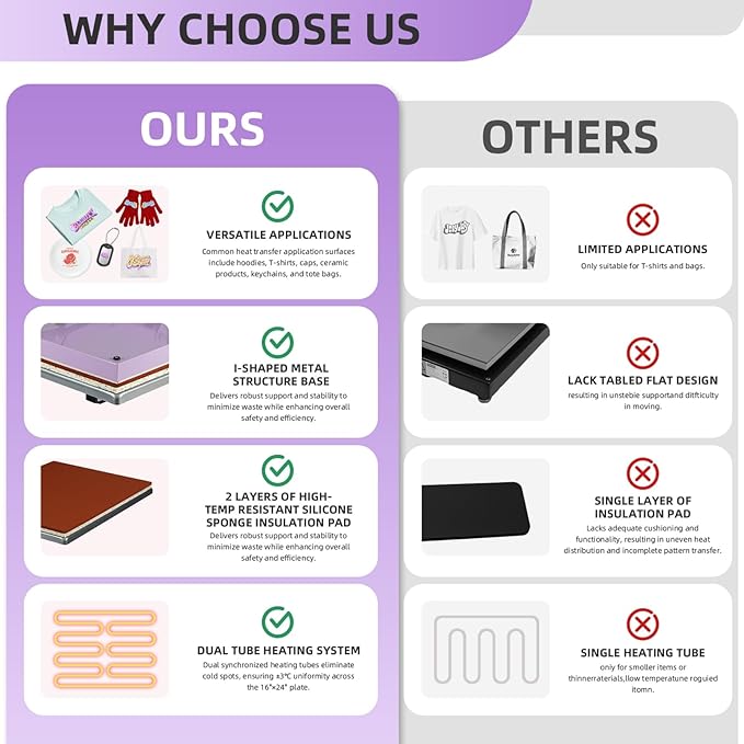 Heat Press 16x24 in, Manual Heat Press Machine for T Shirts, Swing Away T Shirt Pressing Machine for Garments Bag Textile Curtain Mousepad, with Slide-Out Base, Purple