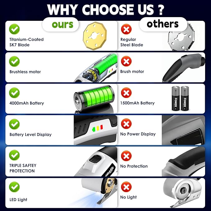 Electric Box Cutter for Cardboard, 4.2V Cordless Electric Scissors up to 1/4?? Cordless Cardboard Cutter with 2 Titanium Blades, with Safety Lock & LED, for Fabric, Leather, Plastic, Carpet