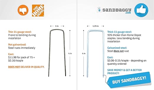 Sandbaggy 4 Inch Landscape Sod Staples | Great for Hard & Rocky Soil | Sharp Like a Knife | Tough 11 Gauge Rust-Resistant | Trusted by Farmers & Contractors Across USA (300 Staples)