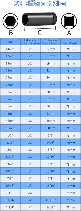 Meccion 1/2 Inch Drive Impact Socket 27mm Metric, 6 Point Cr-Mo Deep Impact Socket, 78mm Length