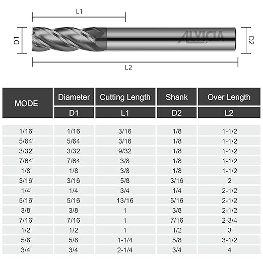 3PCS 7/16" Carbide Square End Mills Set 4 Flute AlTIN Coated CNC Milling Bits for Alloy Steels, Hardened Steels, Cast Iron