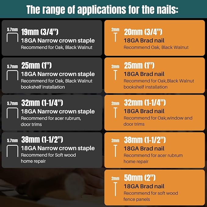 Brad Nailer, Electric Nail Gun with 800pcs 18 GA Nails/Staples, 2 in 1 Nail Gun Battery Powered with 20V 1 * 4.0A Battery for Home Improvement & Woodworking