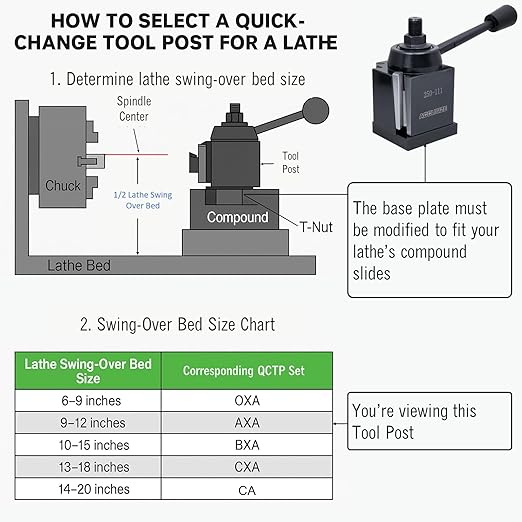 Accusize Industrial Tools - AXA 6 Pc Wedge Type Quick Change Tool Post Set, for Lathe Swing 6-12 Inches, Includes 5 Tool Holders, 0251-0111