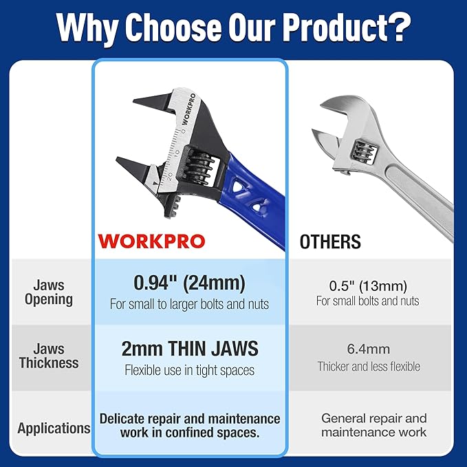 WORKPRO 4-Inch Thin Jaws Stubby Wide Opening Adjustable Wrench, Small Adjustable Wrench with 2mm Slim Jaws for Easy Access to Tight Spaces, Metric/SAE Scales, Cr-V Steel