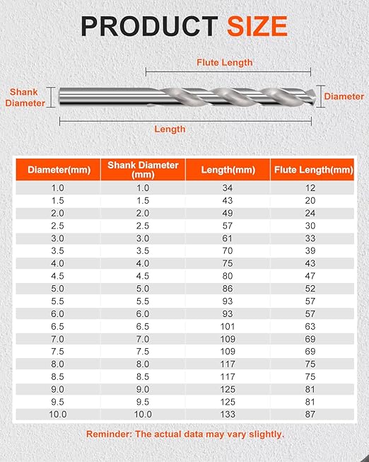 COMOWARE Drill Bit Sets for Metal- 19 Pcs Straight Shank M2 HSS Drill Bits for Stainless Steel, Cast Iron, Plastic and Wood