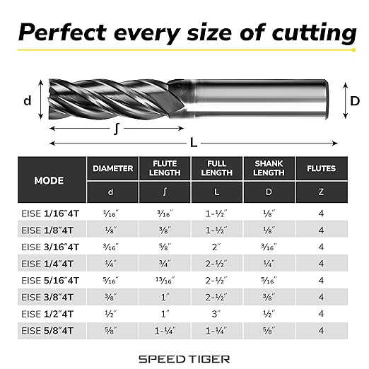 SPEED TIGER EISE 3/16" Carbide Square End Mill - 4 Flutes Milling Bits Set for Alloy Steels, Hardened Steels, Aluminum, Copper, Cast Iron, HRC 50 Deg AlTiN Coating, CNC Router Bits (3pcs)
