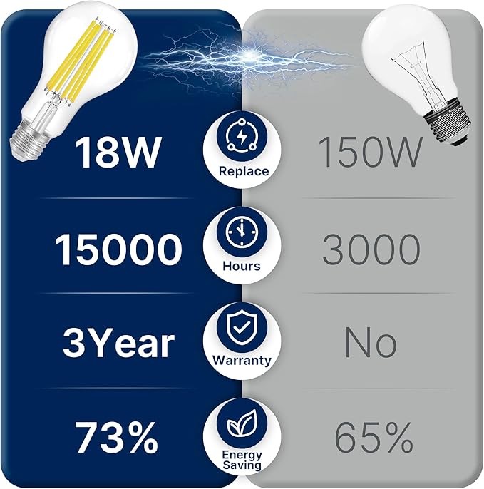 FLSNT 150W Equivalent LED Light Bulbs, 5000K Daylight Dimmable A23 LED Edison Bulbs, 2650Lumens, Efficient 18W, E27 Base, 8 Pack