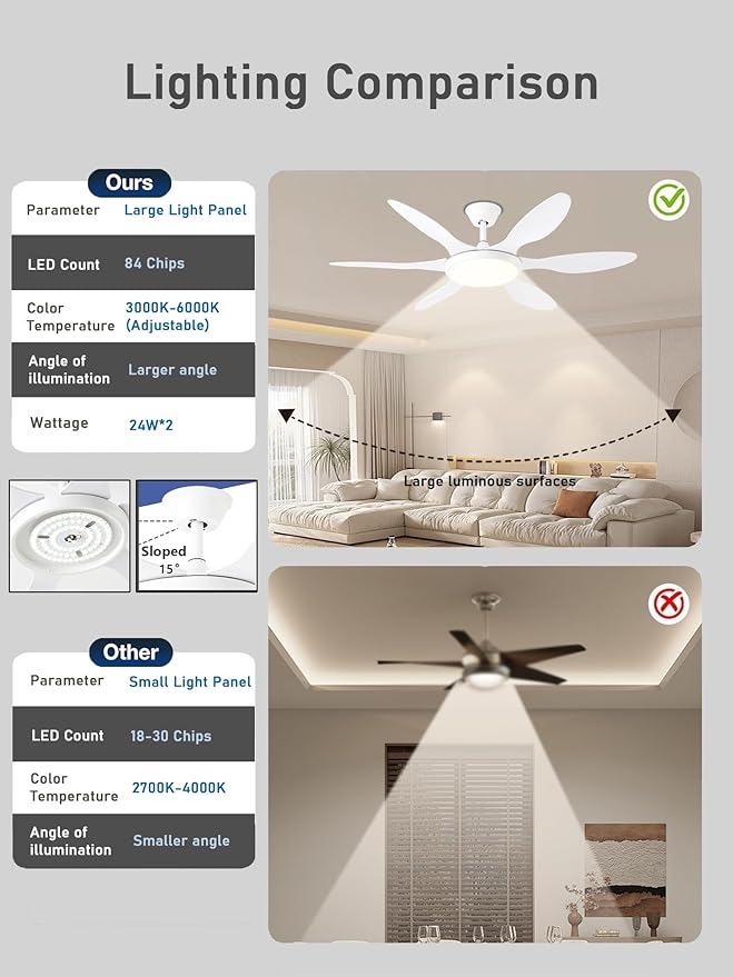 White Ceiling Fans with Lights, 51 Inch Ceiling Fan with Light and Remote Control, Reversible, 3CCT, Dimmable, Noiseless, LED Ceiling Fan for Bedroom, Living Room, Indoor/Outdoor Use