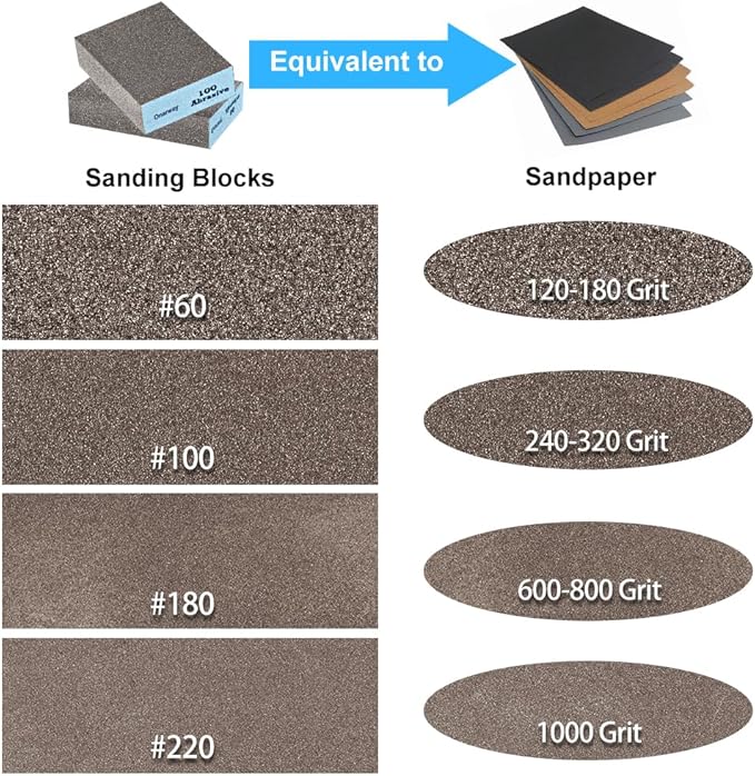 Onarway Sanding Blocks 6 Pack Wet and Dry Dual-use Sanding Sponges, Coarse and Fine - 60/80/100/120/180/220 Grits 6 Different Specifications, Washable and Reusable, Ideal for Wood Metal Wall Polish