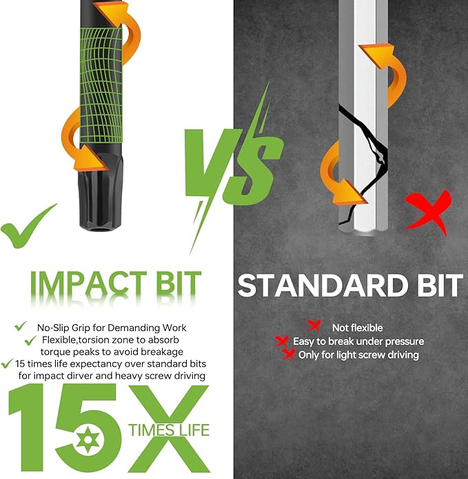 THINKLEARN Impact Torx Bit Set, 20 PCS 4" Security Tamper Proof Torx Screwdriver Bits, T4-T40 CNC Machined Magnetic Tips, S2 Steel Long Torque Star Bits With Storage Box