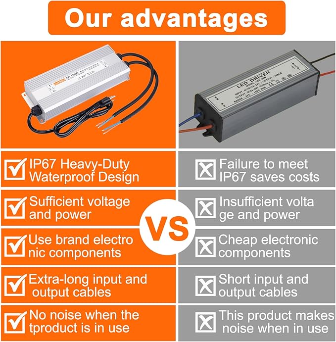 LED Driver 24V1200W Waterproof Power Supply AC 90-130V to DC 24V50A Low-Voltage Transformer IP67 Rated Converter Suitable for High-Power LED Lighting and Any 24V DC Equipment
