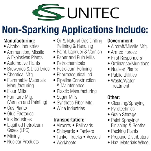 CS Unitec | Non-Sparking Pick Head Axe | 6.5 lbs. | TUV Certified | Aluminum Bronze | Non-Magnetic | Corrosion Resistant | EX1203-1950A