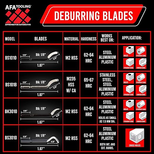 AFA Tooling - Deburring Tool with 41 High Speed Steel Blades - Works on Metal, Resin, PVC Pipes, Copper, Plastic and 3D Printed Edges - Plumbing & 3D Printing Burr Removal Reamer Tool