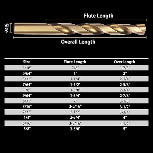 15Pcs Cobalt Drill Bit Set (1/16??3/8??, M35 HSS, 135 Degree Tip, Twist Jobber Length for Hardened Metal, Stainless Steel, Cast Iron, Wood, and Plastics, with Index Storage Case