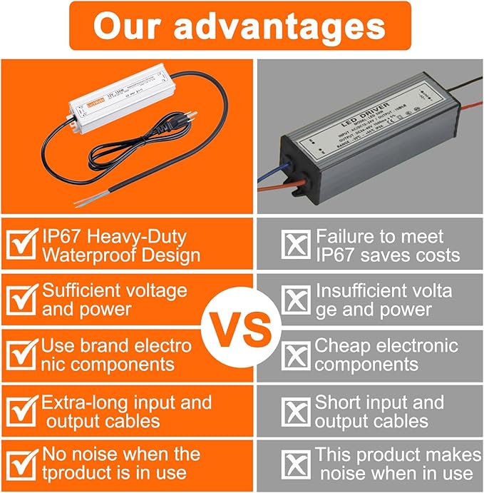 LED Driver 12V150W Waterproof Switching Power Supply AC90-130V to DC 12V12.5A Low-Voltage Transformer IP67 Converter Suitable for Indoor Outdoor LED Strip Lights and 12V DC Devices