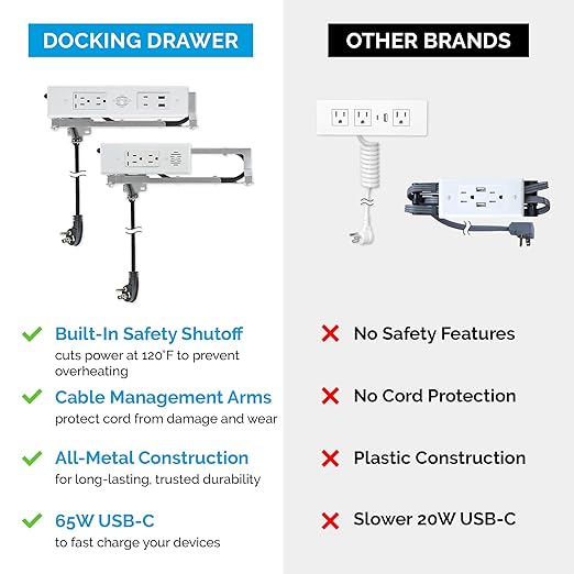 Docking Drawer Blade Duo in-Drawer Outlet, Integrated Safety Shutoff, (6) USB-A & (2) 15 amp AC, Stainless Steel