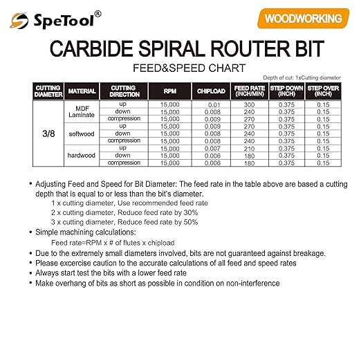 SpeTool Spiral Downcut Router Bits with 3/8 inch Cutting Diameter, 4 inch Extra Long HRC55 Solid Carbide CNC End Mill for Wood Small Cut, Carving