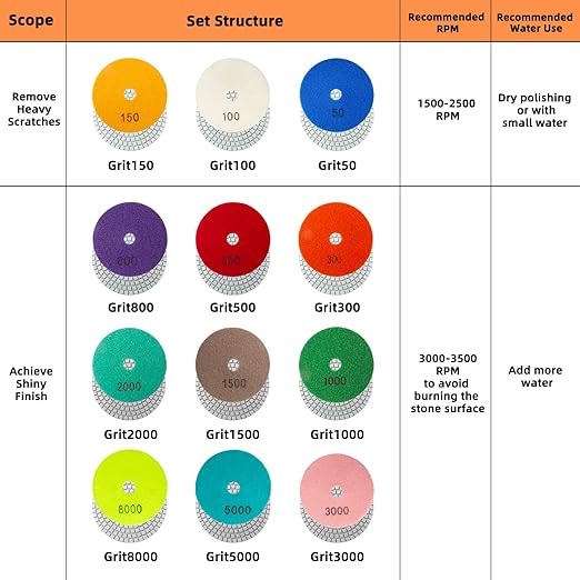 13 Packs 4 Inch Diamond Polishing Pads with 5/8?쇺?11 Backer Pad 12PCS Wet/Dry Polish Pad Kit for Drill Grinder Polisher 50-8000 Grit Pads for Granite Marble Concrete Stone Countertop Quartz Polishing