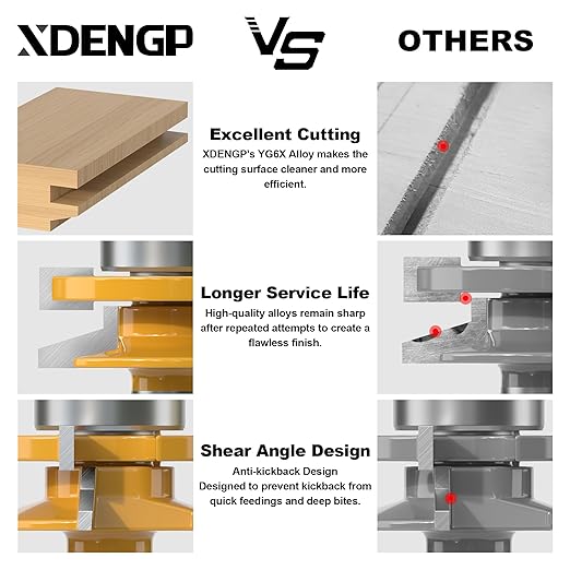 2PCS Bevel Style Rail and Stile Router Bits Set 1/4 Inch Shank, 3/8 Inch Cutting Depth, Up to 7/8 Inch Stock, Kitchen Cabinet Door Frame Shaper Cutters Raise Panel Making Router Bit Set