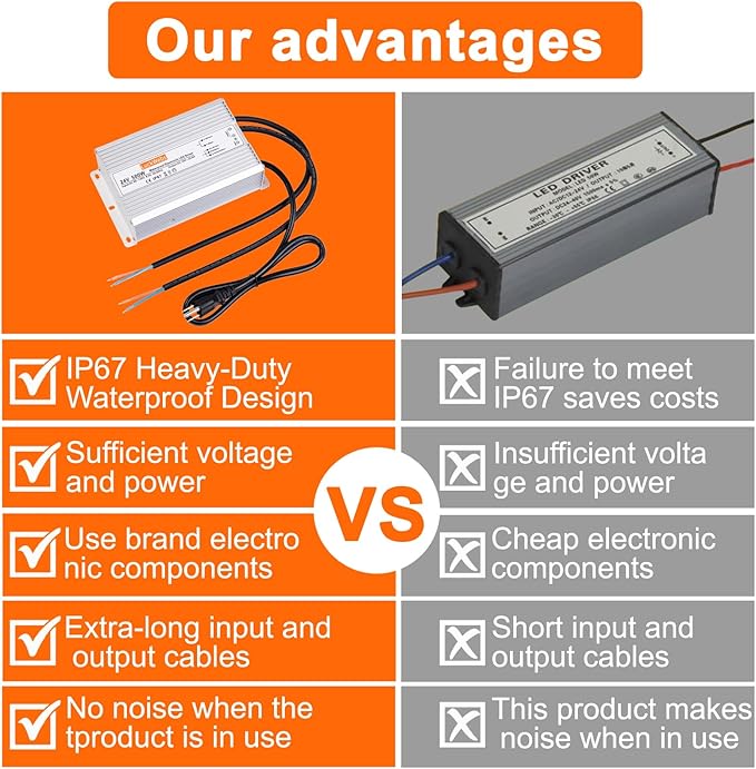 LED Driver 24V500W Waterproof Power Supply AC90-130V to DC24V20.8A Low-Voltage IP67 Transformer Suitable for Street Lights Lawn Lights LED Outdoor Landscape Lighting Waterproof Transformer