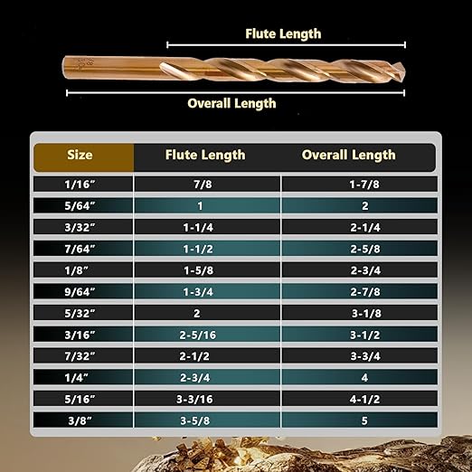 Cobalt Drill Bit Set - 15Pcs M35 HSS Twist Drill Bits, Straight Shank, Metal Drills bit Set for Hardened Metal, Stainless Steel, Cast Iron, Wood and Plastic with Index Storage Case, 1/16"-3/8"