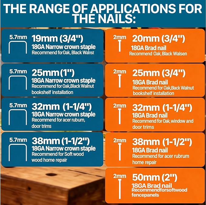 Brad Nailer Electric, 18 Gauge Brad Nail Gun, 2-in-1 Brad Nailer with 800pcs Nails&Staples, Nail Gun with 2횞2.0Ah Batteries, for Woodworking, Home Improvement JOVANT