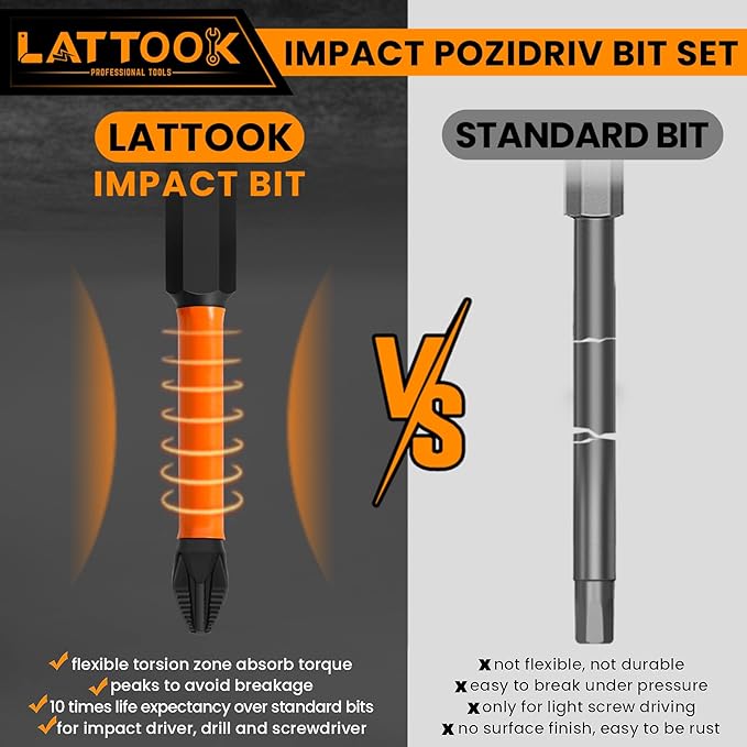 Impact Pozidriv Bit Set, LATTOOK 17PCS Anti Slip PZ2 Pozi Bit Set, Magnetic S2 Steel Pozidriv Screwdriver, PZ1, PZ2, PZ3