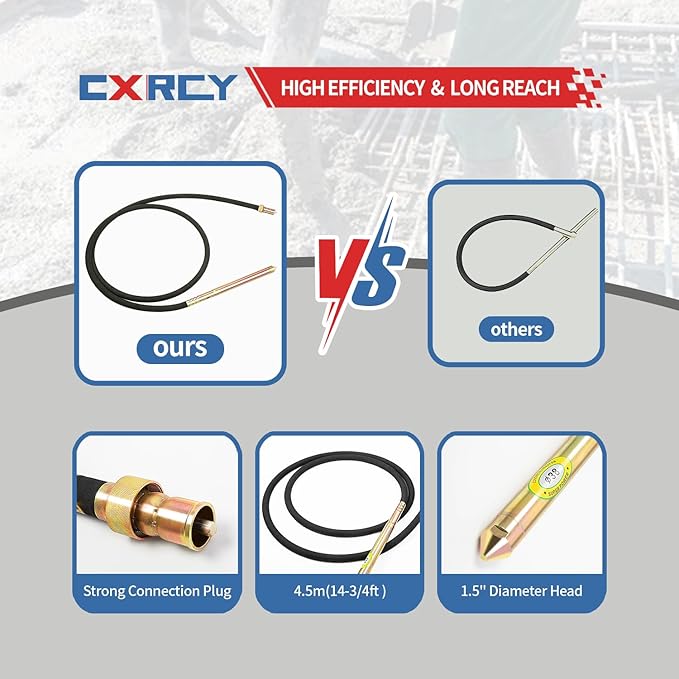 CXRCY Concrete Vibrator 1500W 2HP 18000RPM Powerful Copper Motor, 4.5M (14-3/4ft) Long Flexible Shaft, Electric Concrete Vibrator Handheld for Removing Air Bubbles & Smoothing