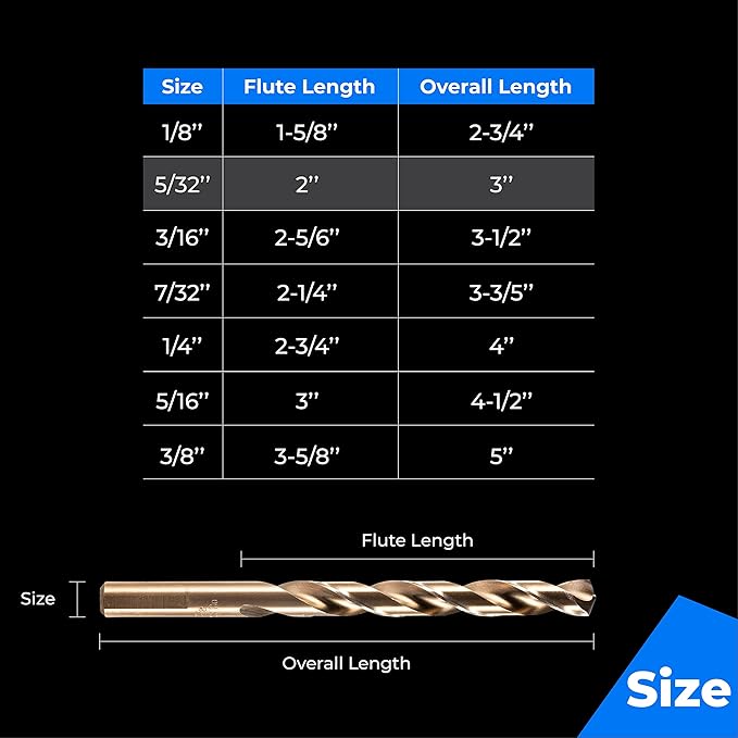 amoolo 5/32" inch Cobalt Drill Bits(10Pcs), M35 HSS Metal Jobber Length Twist Drill Bit Set for Hard Metal, Stainless Steel