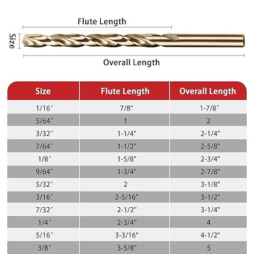 15Pcs Cobalt Drill Bit Set, M35 HSS, SAE (1/16" - 3/8"), 135째 Tip, Twist Jobber Length Drill Bit Kit for Hardened Metal, Stainless Steel, Cast Iron, Plastic and Wood, Indexed Storage Case