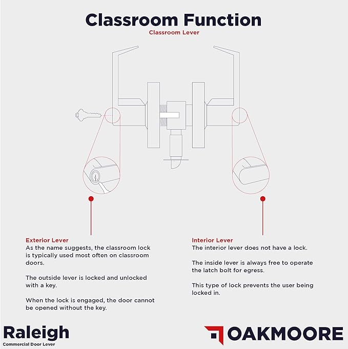 Premium Commercial Door Handle Grade 2 (Classroom) Heavy Duty Lockset Keyed ??Schools Offices Industrial Standard ??Grade 2 UL CUL and ADA ??Nickel Chrome Finish ??ANSI A156.2