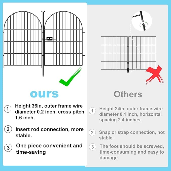 Garden Fencing 36 Inch High with Gate, 14 Panels Garden Fence Total 30.6 Ft(L),No Dig Animal Barrier, Rustproof Metal Wire Garden Fences and Borders for Dogs, Rabbits, Flower Bed Fencing
