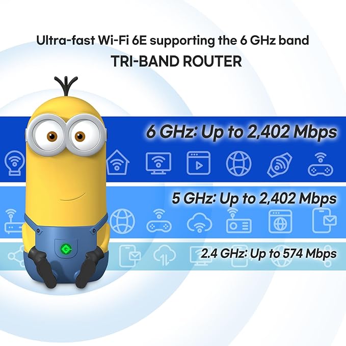 Davolink Minions Series WiFi 6 / 6E Gaming Router WiFi Extender Dual & Tri-Band Gigabit Wireless Internet Mesh System Fast 8K Streaming Low Latency WPA3 Secure Home Wi-Fi (Kevin)