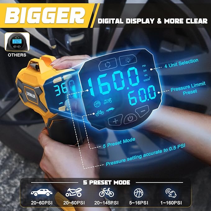 Tire Inflator Air Compressor Compatible With Dewalt 20V Battery, LIVOWALNY 160 PSI Cordless Portable Electric Air Pump with 4AH Baterry, Bigger LCD Digital Pressure Gauge for Car, Bike, Sport Ball