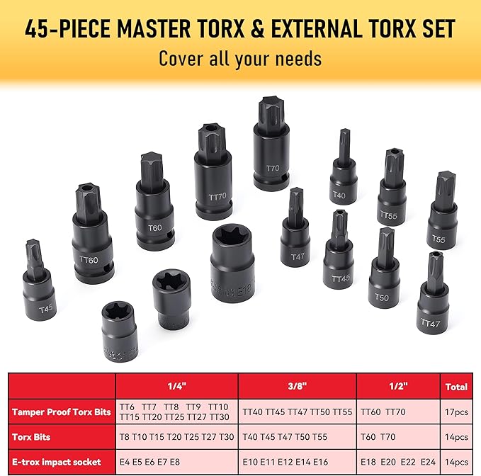 107-Piece Master Torx & Allen Bit Socket Set, S2 Steel, 1/4" 3/8" 1/2" Drive, Long Torx, Ball End Hex, Tamper-Resistant Star, E-Star Sockets, SAE & Metric (Phosphate-Black Set)