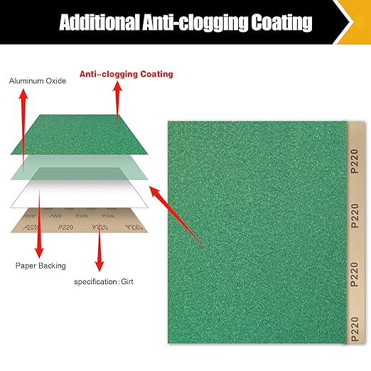 60 PCS Sandpaper, Sandpaper Assortment Sandpaper for Wood Metal Automative Furniture Hand Sander Paper 60/80/120/150/220/320 Grit Sandpaper Sheet Sanding Paper Cut for Use 9" x 11"