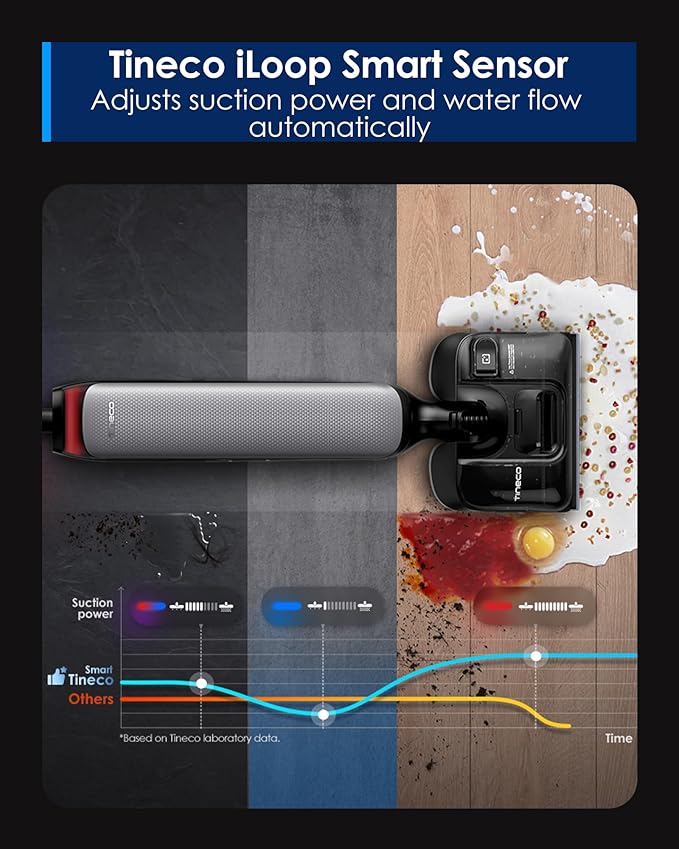 Tineco Wet Dry Vacuum Cleaner 22kPa Suction Floor Cleaner Mop, 50 Min Runtime, iLoop Smart Sensor, DualBlock Anti-Tangle Design, 185??Flashdry, Dual-Edge Cleaning, 180째 Lay-Flat, Floor One S7 Artist