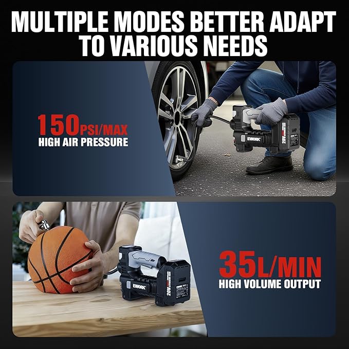 EWORK 20V Tire Inflator Portable Air Compressor, Cordless Car Tire Pump with 2.0Ah Battery, 150 PSI, Inflates in 3 Mins, +/-0.5 PSI Accuracy, Auto-Stop & Rubber Grip for Car, Motorcycle, Bike