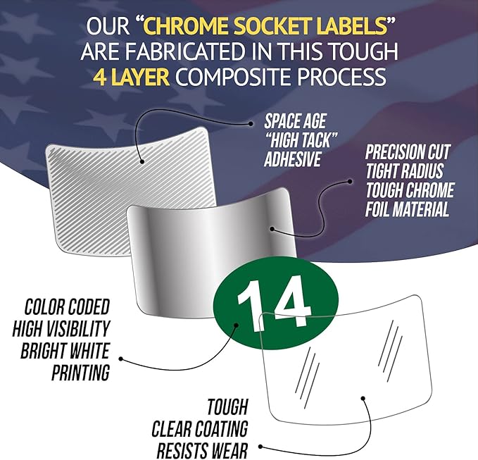 NEW! Ultimate Chrome Socket Label Set