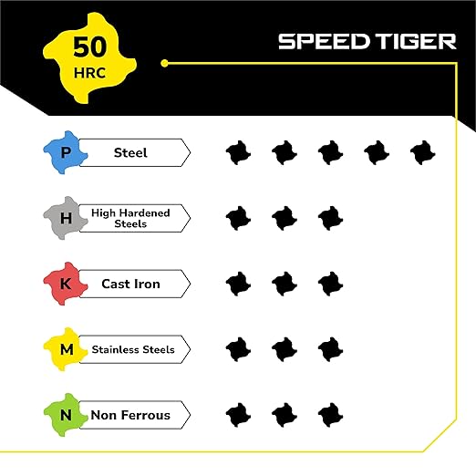 SPEED TIGER EISE 5/8" Carbide Square End Mill - 4 Flutes Milling Bits Set for Alloy Steels, Hardened Steels, Aluminum, Copper, Cast Iron, HRC 50 Deg AlTiN Coating, CNC Router Bits (1pc)