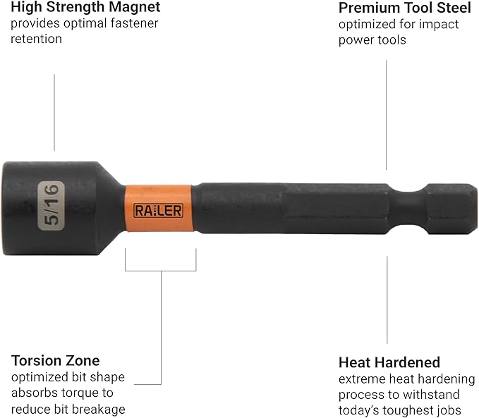 Railer Nut Driver Set - Premium 2-9/16 Inch 5-Piece Nutsetter Bit Set With A Storage Bit Holder & Carabiner
