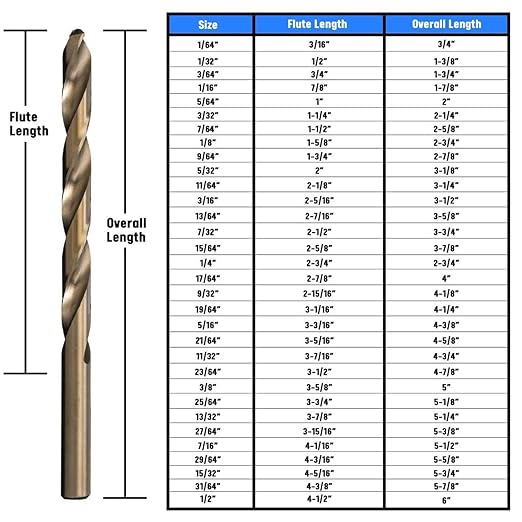 Drill America - DWD29J-CO-PC 29 Piece M35 Cobalt Drill Bit Set in Round Case (1/16" - 1/2" X 64ths), DWDCO Series