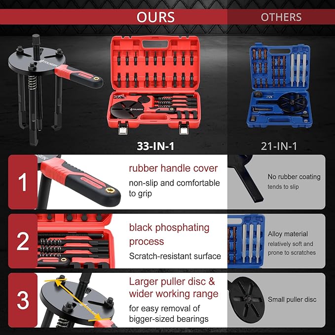 33-in-1 Bearing Puller Kit, Upgraded Heavy-Duty Wheel Bearing Removal Tool & Blind Hole Puller Set with Non-Slip Handle for Automotive, Industrial, Farm Use, Includes Portable Case (33in1-puller)