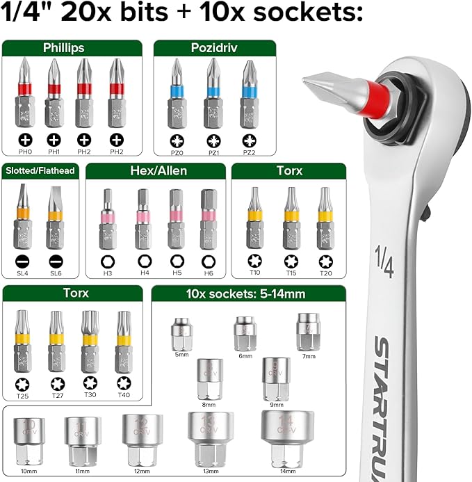 31-Piece 1/4" Mini Ratchet Screwdriver and Pass Through Socket Set, Right Angle Screwdriver, Low Profile Ratchet Set with Phillips, Pozidriv, Slotted, Hex, Torx and Socket, For Tight Spaces