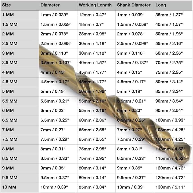 Metric Cobalt Drill Bits 1-10mm 19PCS, M35 high Speed Steel, high Hardness Straight Shank Drill, Mechanical or Hand Drill for Drilling, Suitable for Stainless Steel, Iron, Copper and Aluminum.