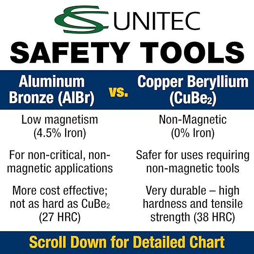 CS Unitec | Non-Sparking Aluminum Bronze Standard Combination Wrench | 1-7/8 inch