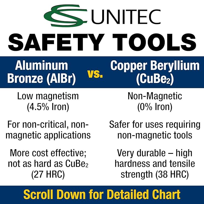 CS Unitec EX206-045UA Non-Sparking Aluminum Bronze (Albr) 19/32In Standard Combination Wrench