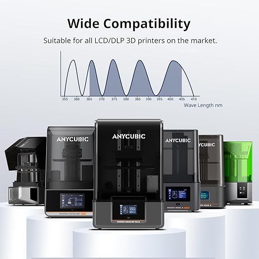 ANYCUBIC Water Washable 3D Printer Resin 2.0 Bundle, 405nm High Precision 3D Resin, Low Shrinkage Photopolymer Resin for LCD Resin 3D Printer (Grey+Clear+White+Black,1kg per Bottle, 4kg in Total)